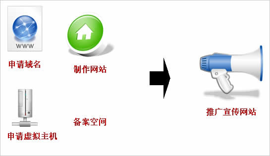 公司要建站，如何和網(wǎng)站建設(shè)公司說(shuō)清楚自已的想法呢?
